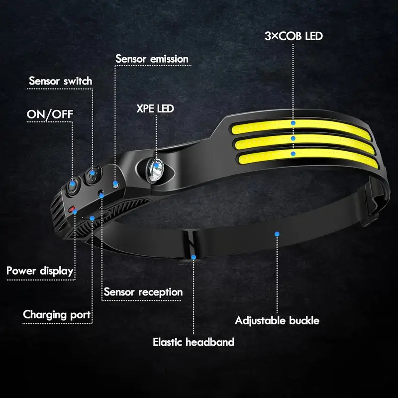 COB LED Headlamp USB Rechargeable Headlight Bar Head Band Torch Work Light 6000K