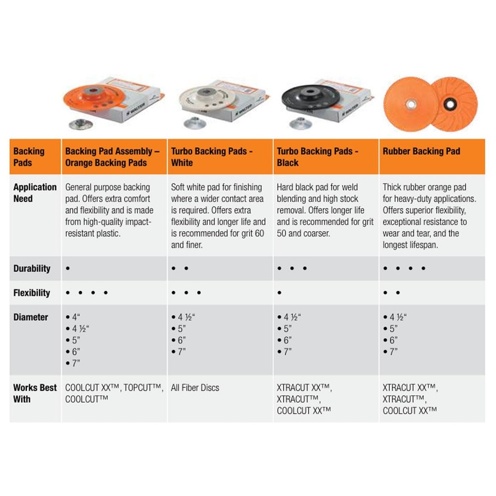 Walter Surface Technologies 15D044 Backing Pad Assembly. Abrasive Wheel Pads