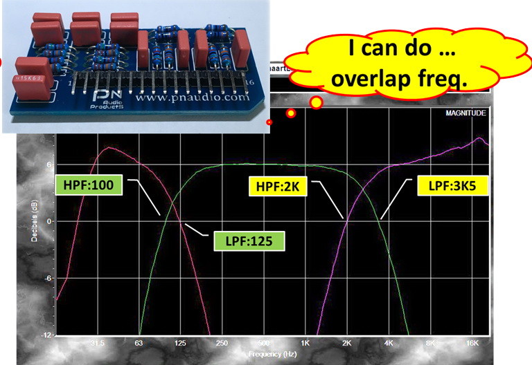 BSS360 Frequency Card 12dB/Oct, 18dB/Oct , 24dB/Oct .. any Frequency , I can do