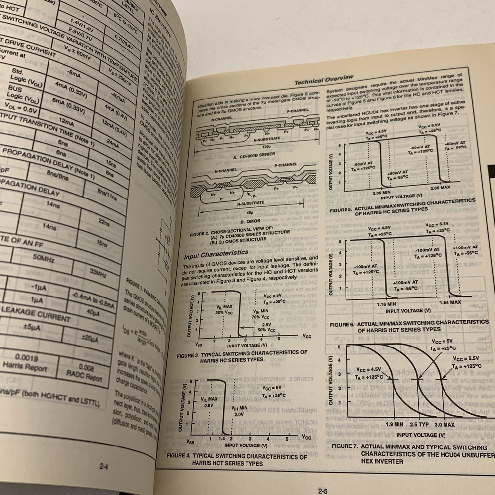 Harris Semiconductor CMOS Logic Selection Guide 1994