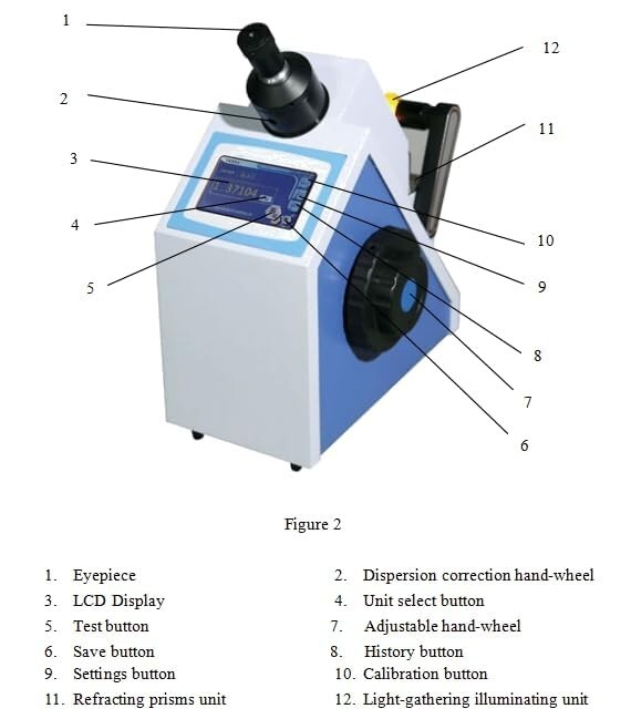 Digital Abbe Refractometer with Resolution Refractive Index 0.00001nD Brix 0.01%
