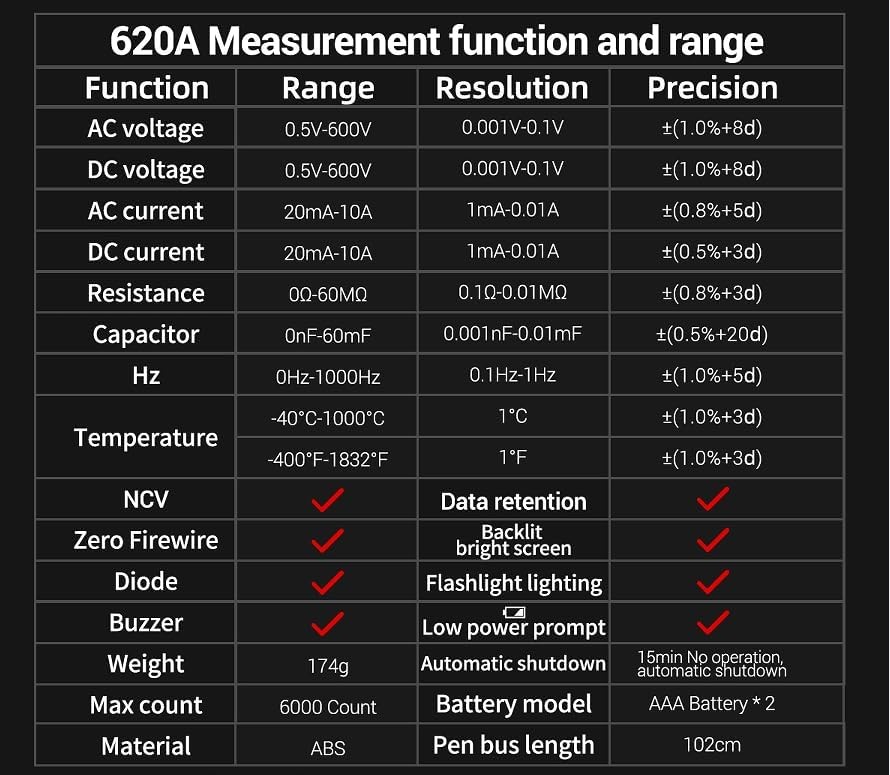 Digital Multimeter 6000 Counts Auto Ranging Voltmeter with LCD,Measures Ac/DC