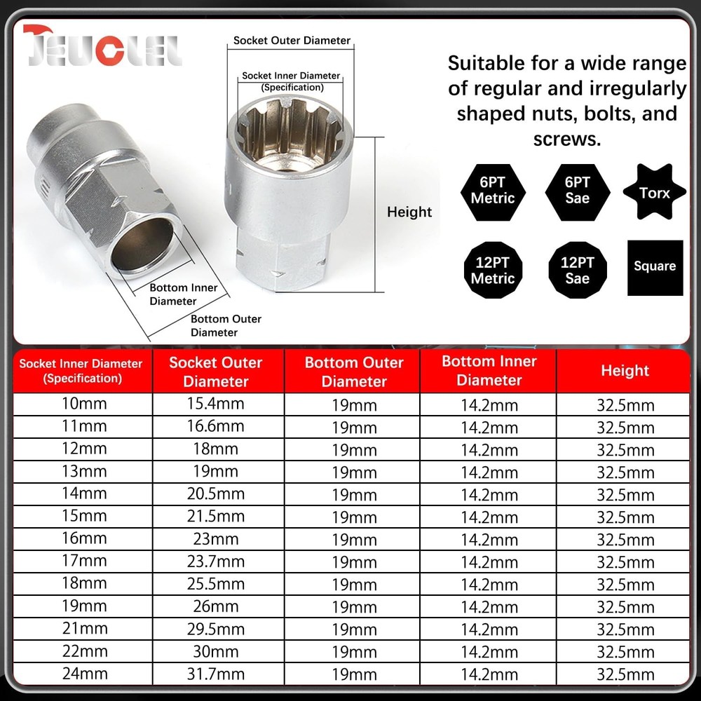 17PCS Pass Through Socket Set Chrome Vanadium Steel Space-Saving Efficient Grip