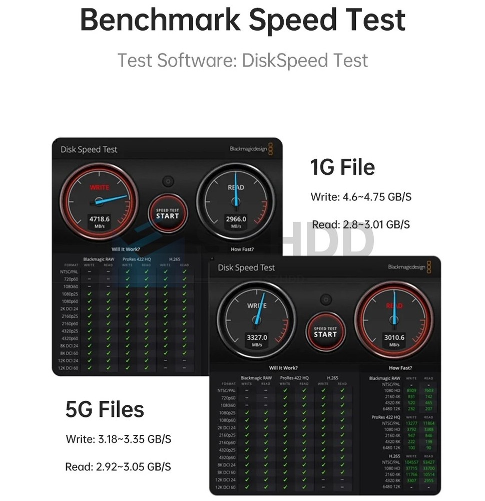 New 10-Layer PCB Mac MINI M4 SSD Solid State Drive Kit 2TB For Capacity Upgrade
