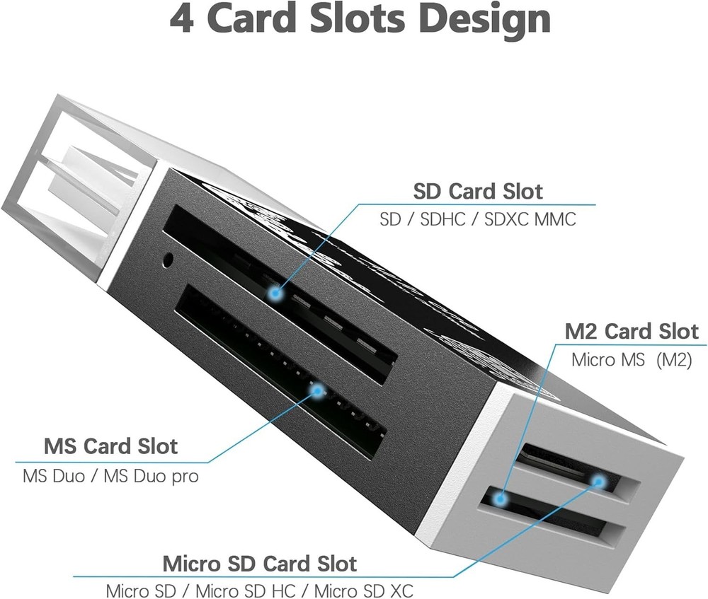 Versatile Memory Card Reader Supporting Various Formats for Personal Computers