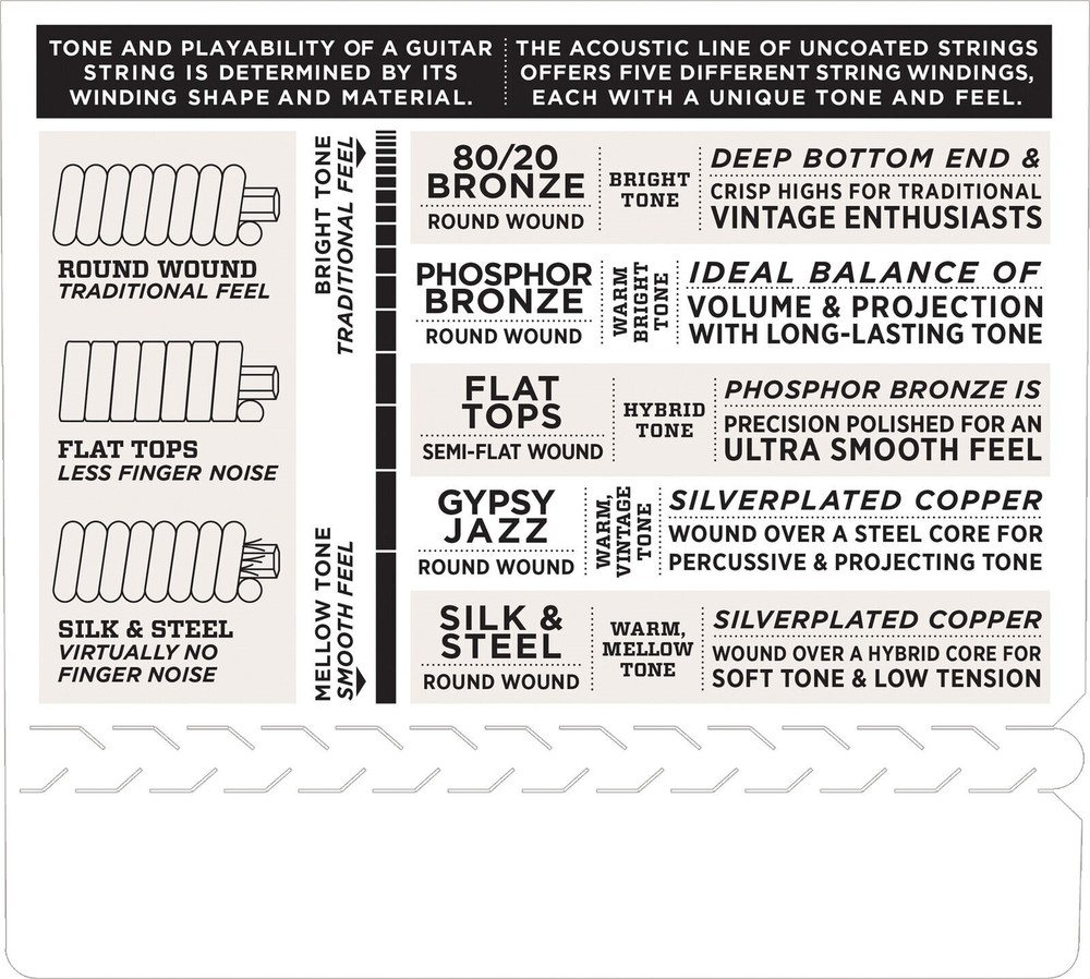 D'Addario Irish Tenor Banjo Strings 3 Sets EJ63i Medium Loop End