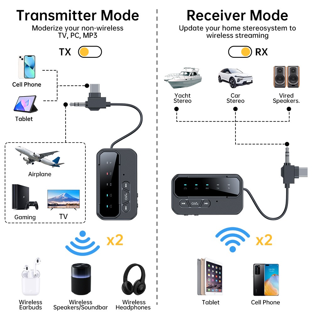 Bluetooth 5.4 Transmitter Receiver Wireless Adapter Audio 3.5MM Jack USB Type C