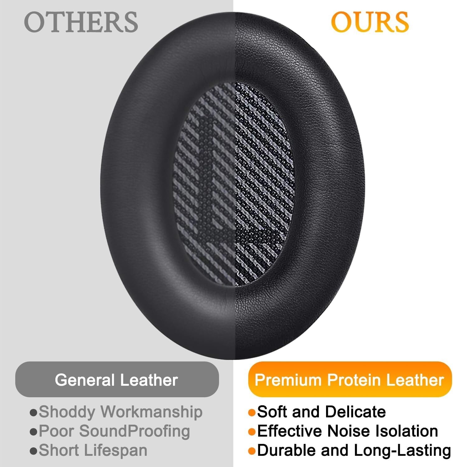 Ear Pads for Bose Comfort QC35/QC35 II Headphones Replacement Soft Cushion