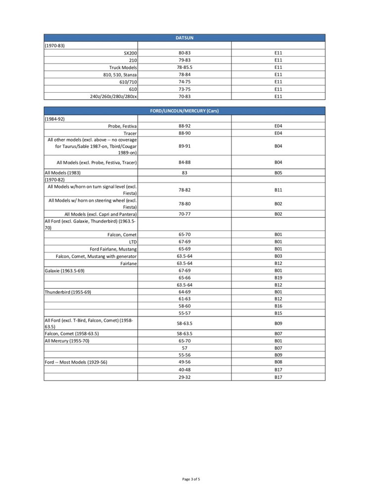 Forever Sharp Polished Steering Wheel Installation Adapter Kit A03-56P GM Chevy