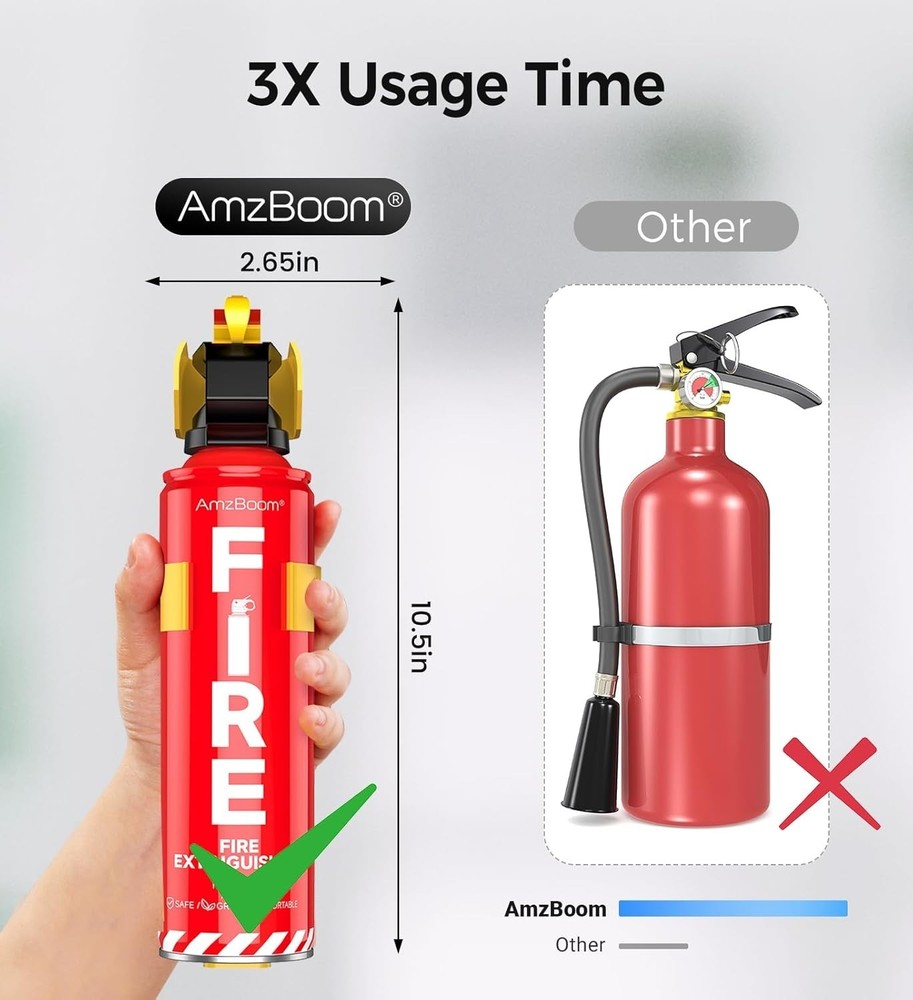Eco-Friendly Water-Based Fire Extinguishers 3-Pack – Compact & Portable Safety