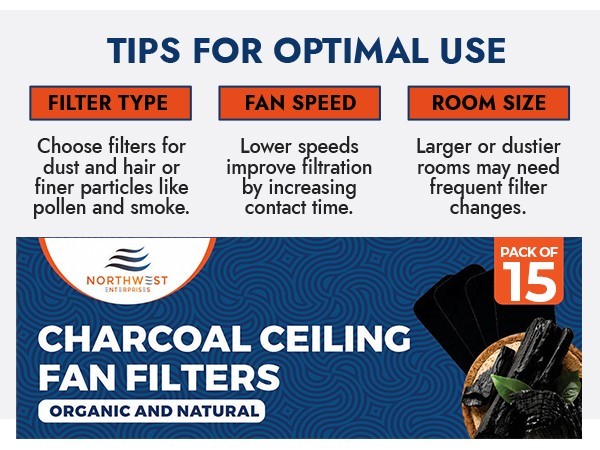 Ceiling Fan Filters - Charcoal Ceiling Fan Filters for Blades - 15 pack