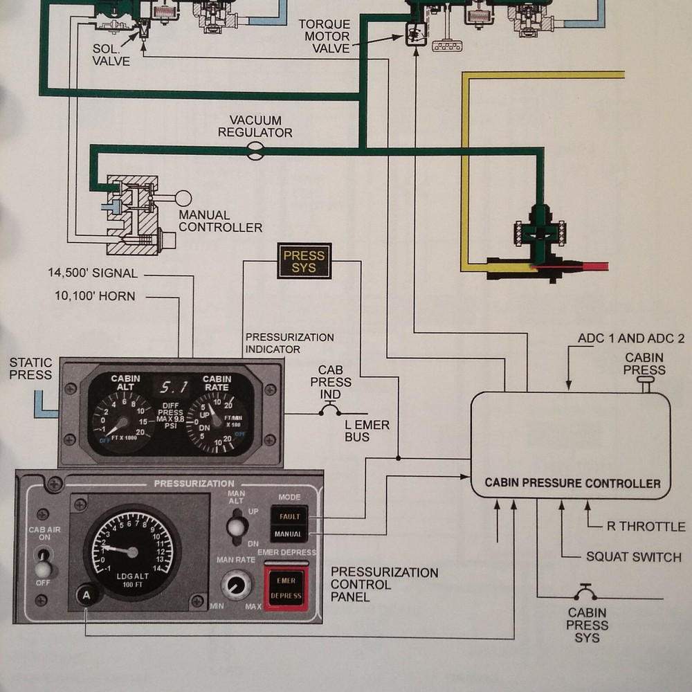 Bombardier LearJet 60 Maintenance Checklist Manual