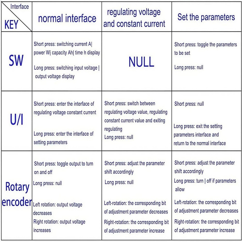 Adjustable DC Buck-Boost Converter Adapter Repairing Accessories Replacement