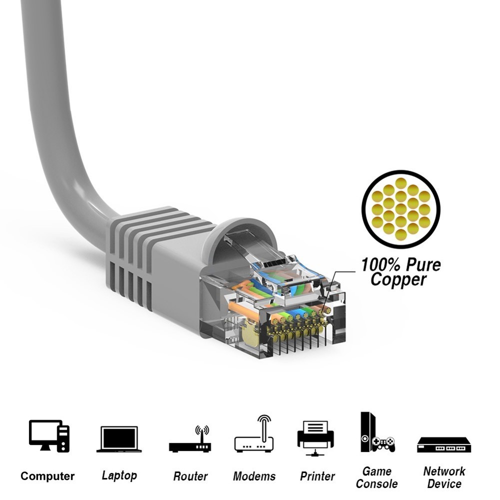 9FT Cat6 Network LAN Ethernet Booted UTP Patch Cable Cord 24AWG Copper Wire Gray