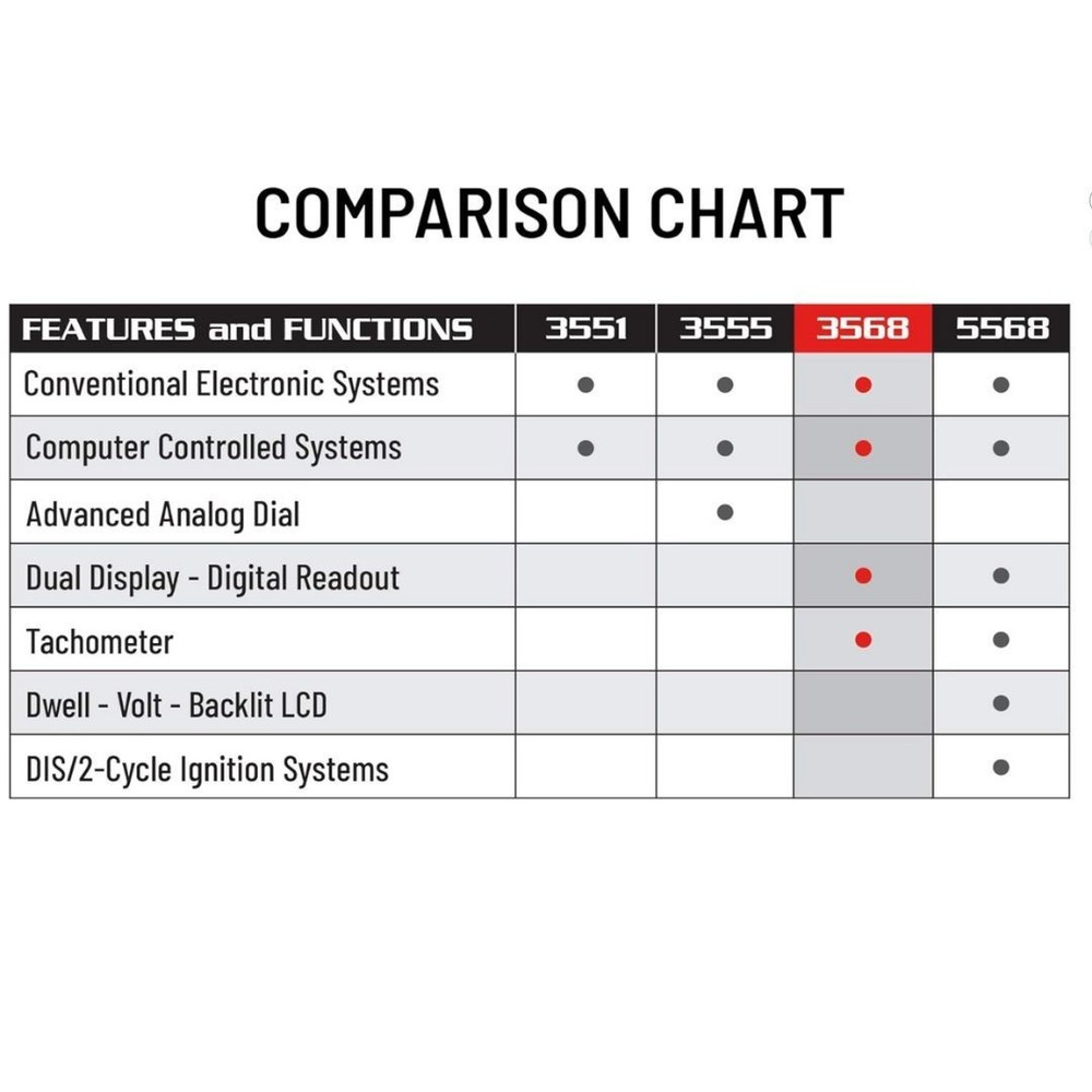 Innova 3568 Digital Timing Light