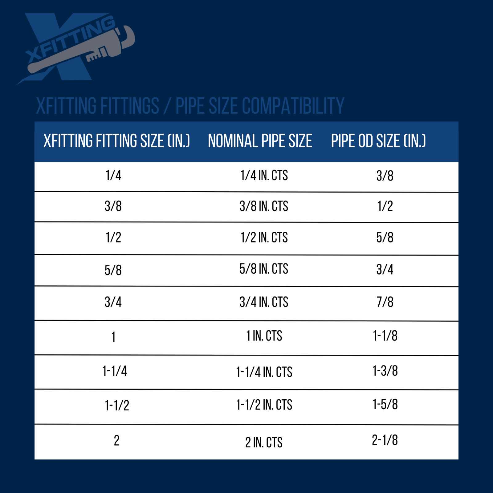 25 Pcs, 1 Inch x 1 Inch x 1 Inch Press Tee, NSF Certified, 202-6-6=25X