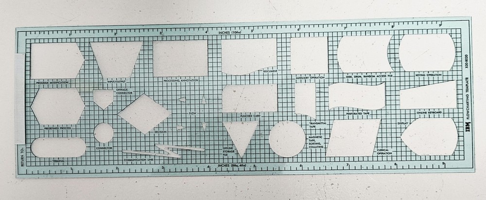 Vintage IBM Flowcharting Template X20-8020 Engineering Computer Programming