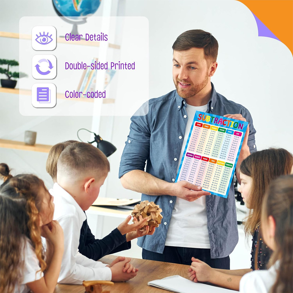 Addition and Subtraction Poster Fully Laminated Math Table Charts Educational