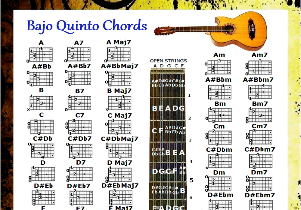 BAJO QUINTO CHORDS CHART & NOTE LOCATOR CHART
