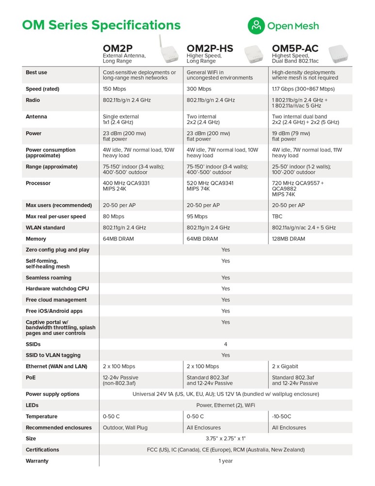 Open Mesh Access Point - OM2P-HS v2