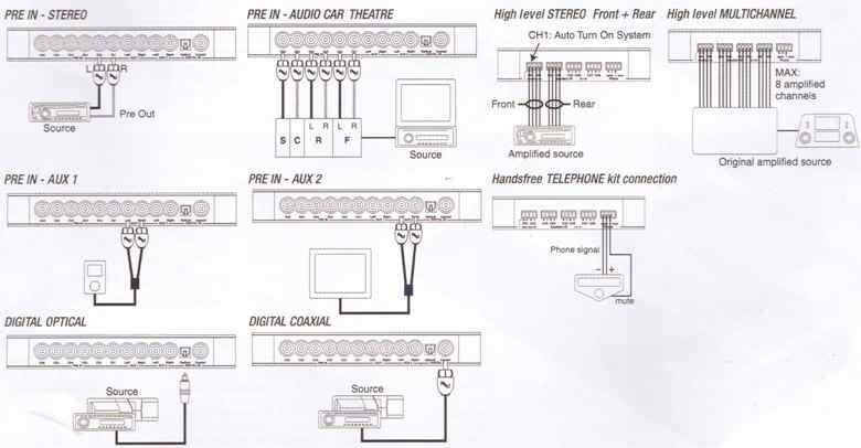Audison bit One HD Virtuoso DSP 13ch 32bit High-End Car Audio Processor