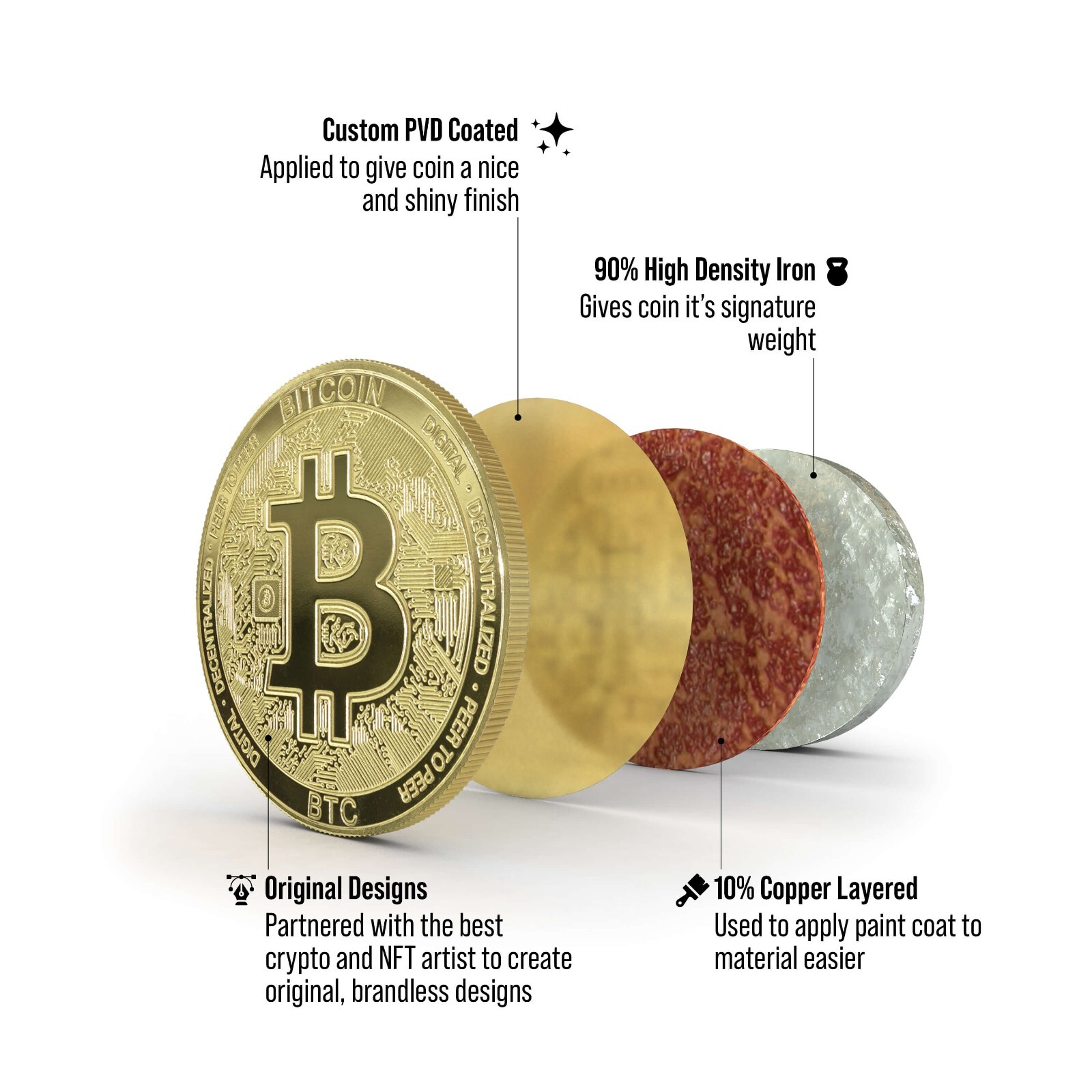 Bitcoin (BTC) Physical Crypto Coin | High Quality Crypto Collection (gold PVD)