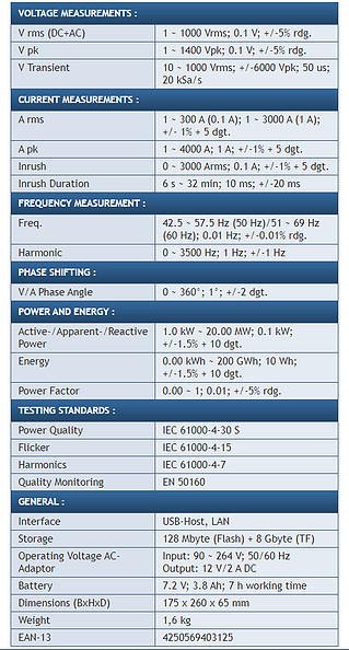Peaktech P4145 3-Phase Power Quality Analyzer with Datalogger PQA Three-Phase