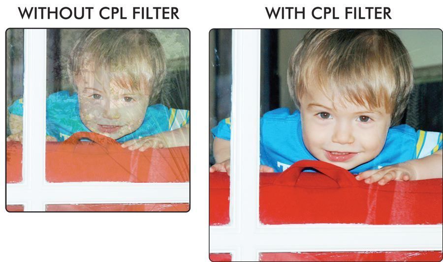 Circular Polarizer CPL Filter For Nikon D3500