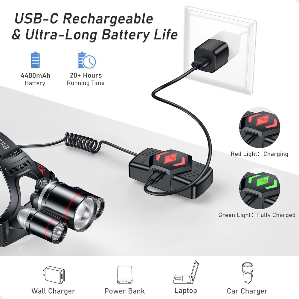 Blukar LED Headlamp, Super Bright Rechargeable Headlight Flashlight - 3 Lights 5