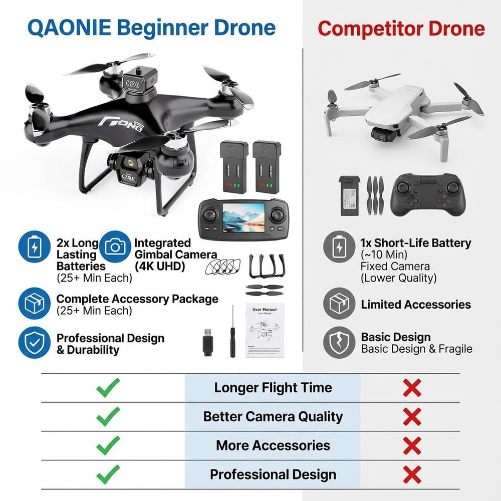 elecci E55 Air Drone with Screen Controller SD Card, 2 batteries - White