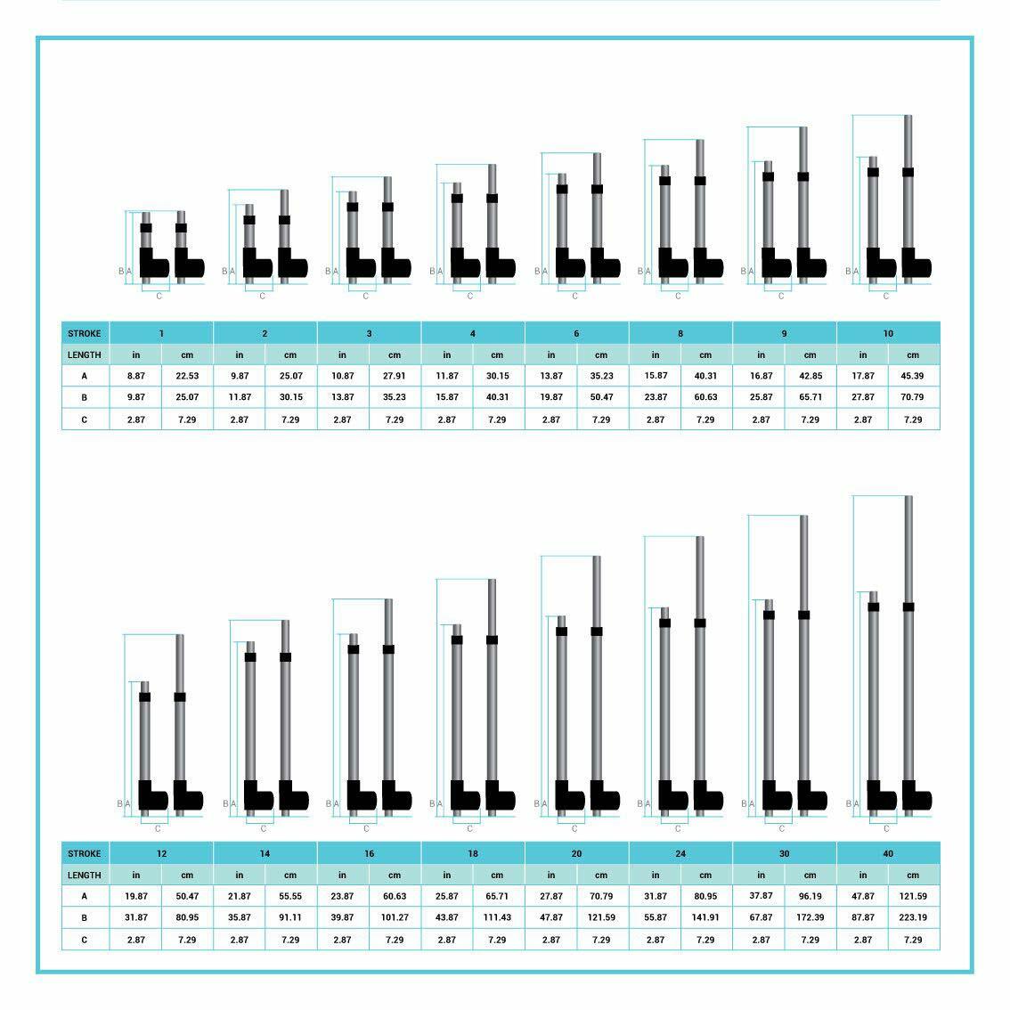 12V Electric Linear Actuator (2"-40" stroke, 100-400 lbs. force) - PA-04 model