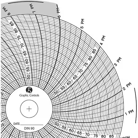 Graphic Controls Chart 090 Circular Paper Chart, 1 Day, Pk60