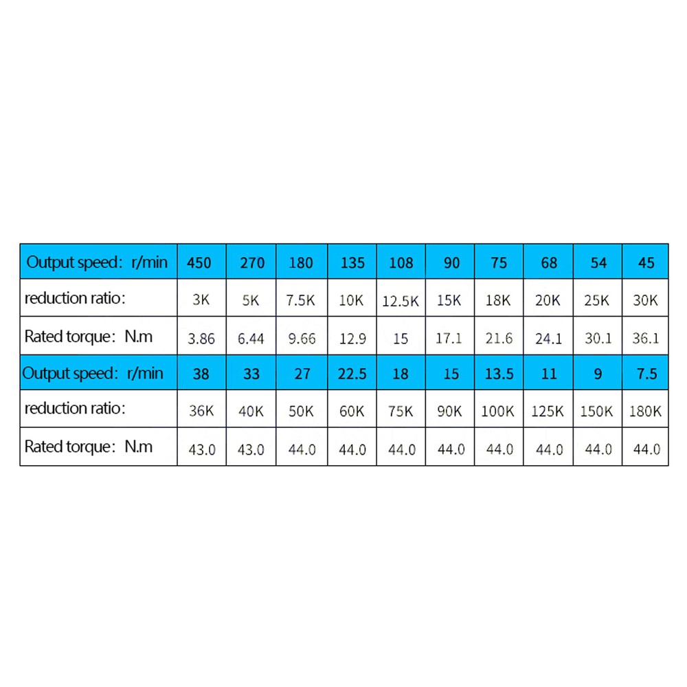 110V Knob AC Gear Motor Speed Controller Variable Adjustable Speed Regulator