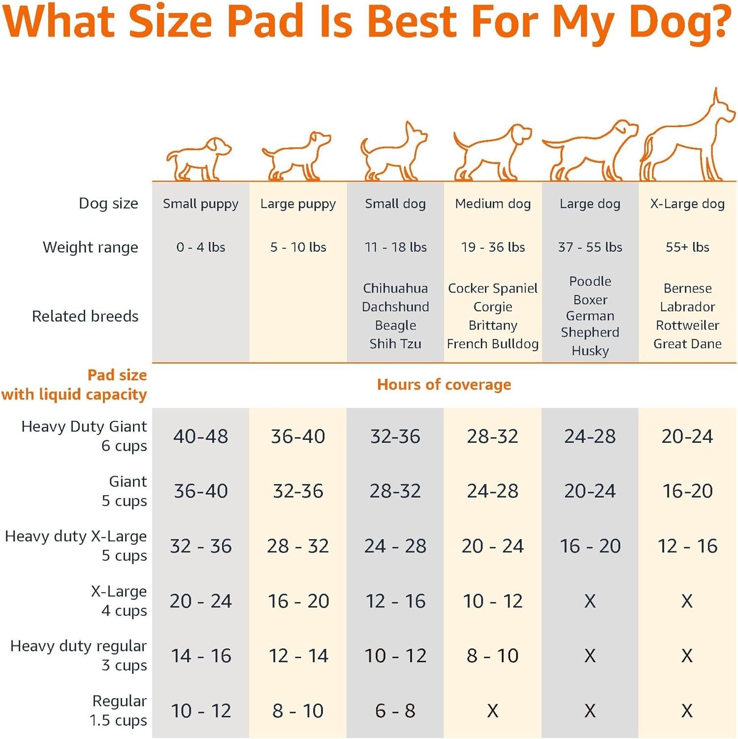 Dog Pee Pads Super Absorbent Puppy Pads 22x22 Dog Training Pads 40/80/120 Count