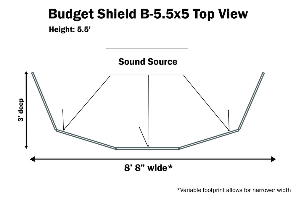 NEW 5.5-ft 5-Panel Drum Shield, Plexiglas Drum Screen, Drum Cage - Budget Shield