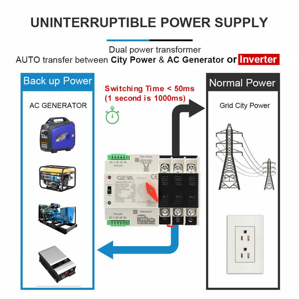 GEYA ATS PC Dual Power Automatic Power Transfer Switch 3Pole 100A 220V 110V Grid