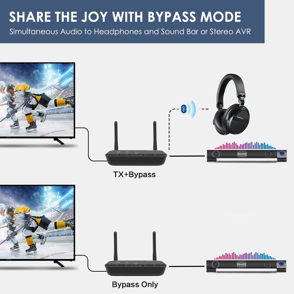 Bluetooth Transmitter Receiver for TV Home Stereo, aptX Low Latency & HD Long...