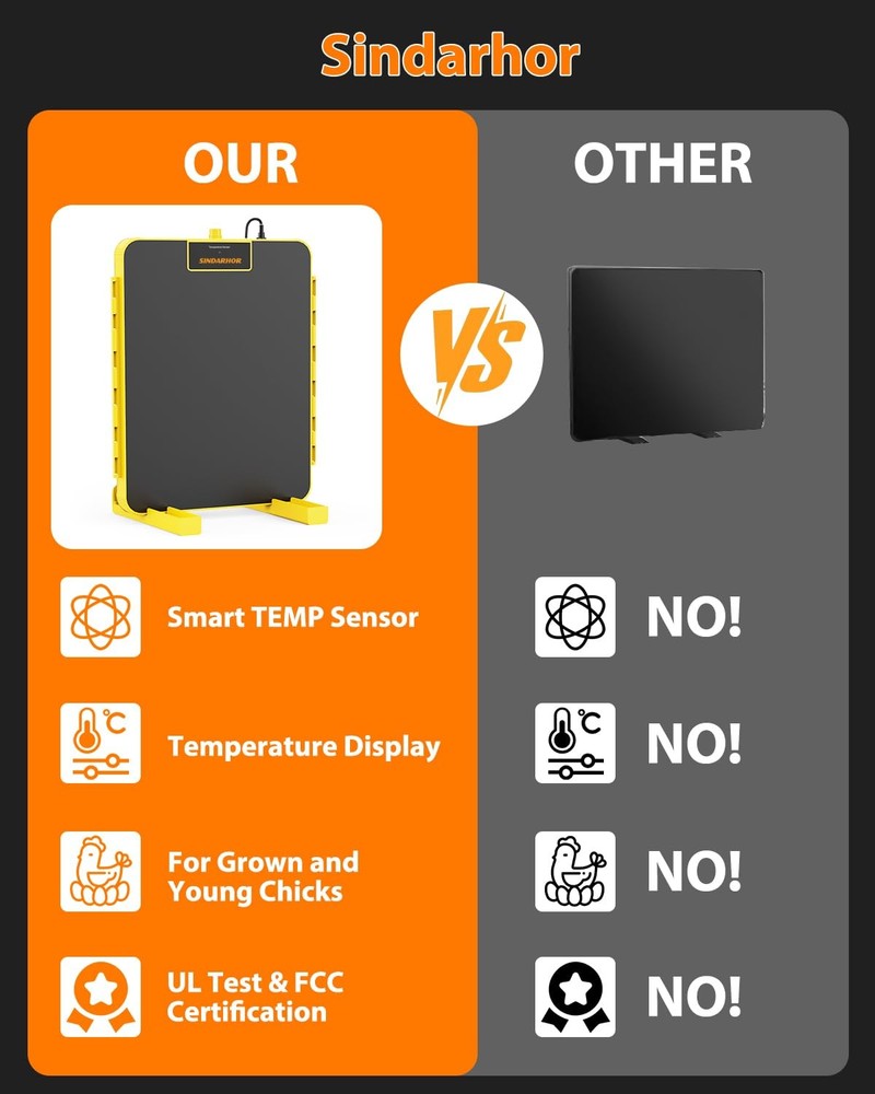 Brooder Plate for Chicks,Chicken Brooder Heater with Temperature Sensor – Rad...