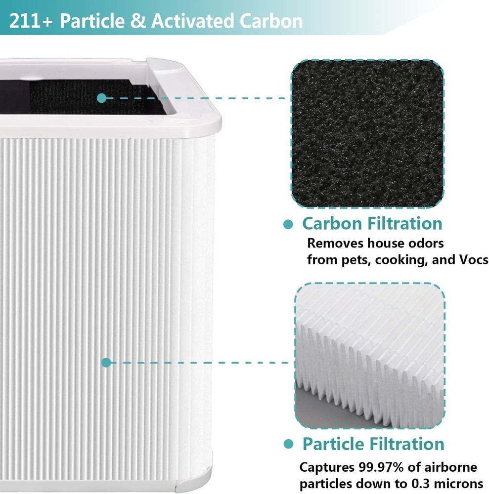 Blue Pure Air Filter 211+ Replacement Compatible with Blueair Purifier
