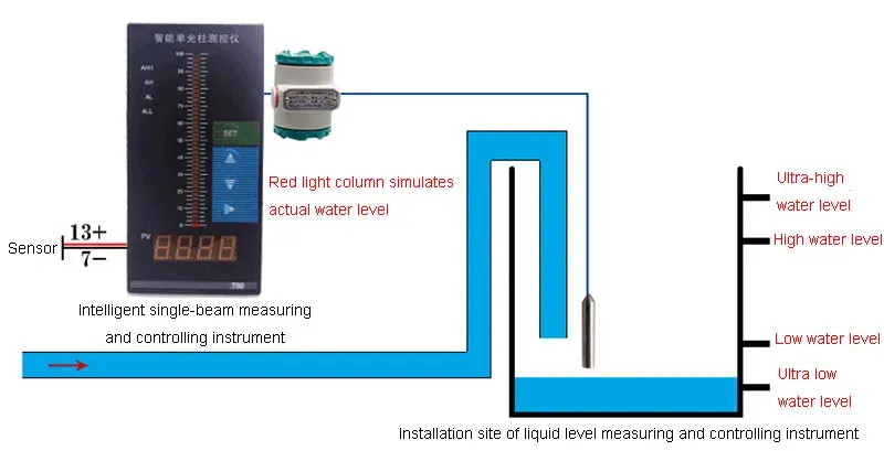 Liquid Level Transmitter Anti-Blocking Sewage Static Pressure Pool Sensor Type