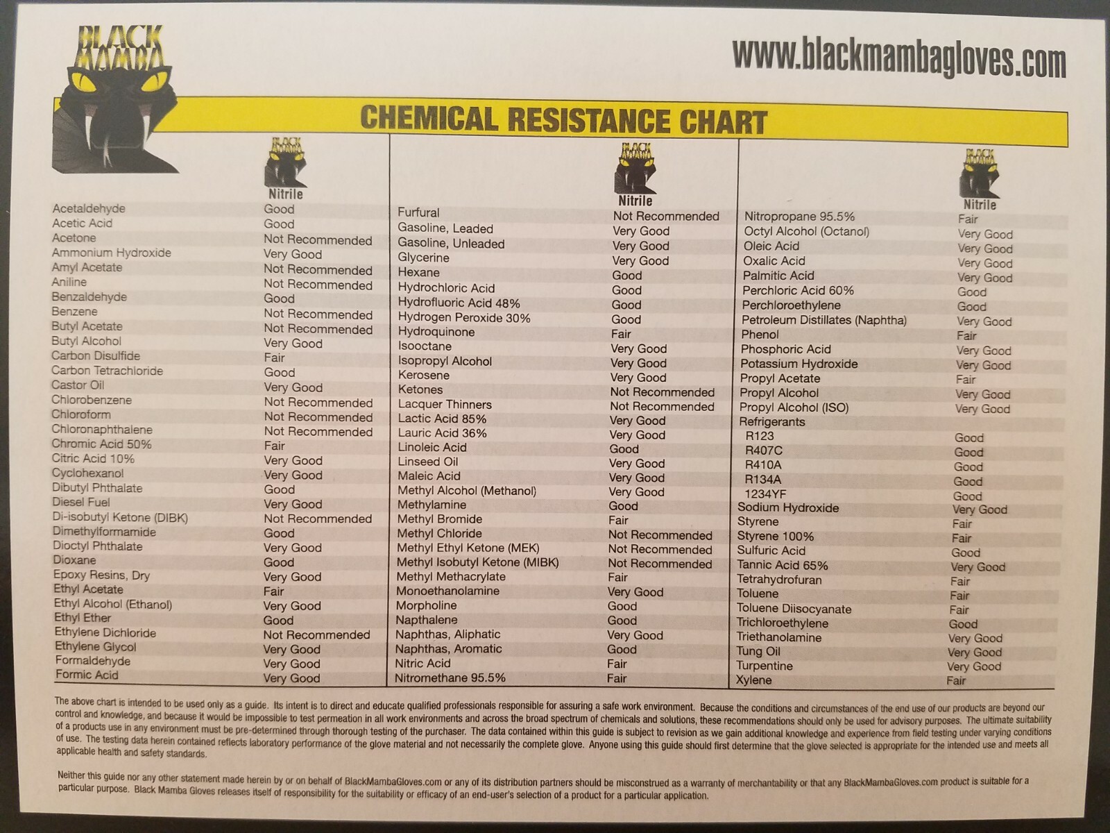 Black Mamba Gloves; Disposable Nitrile Mechanic Glove; HVAC Utility Heavy Duty