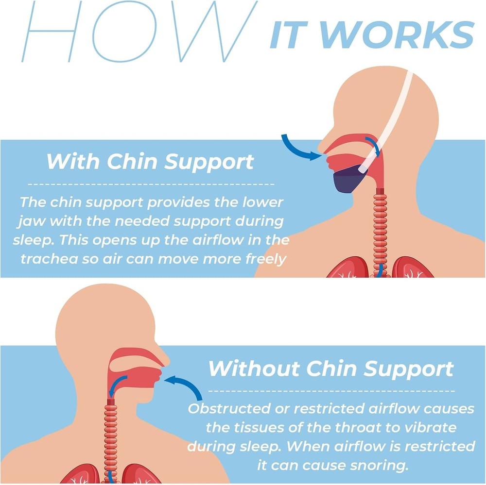 Ventilation Chin Strap 2 Pack - Comfortable Snore Solution for Better Sleep