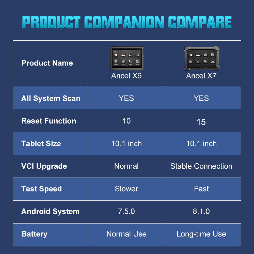 Ancel X7 Bidirectional All System OBD2 Scanner Car Diagnostic Tool Code Reader