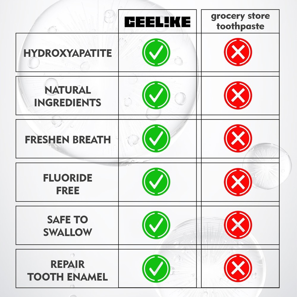 CEELIKE 7.5% Nano Hydroxyapatite Toothpaste - 3 x 4.23 oz