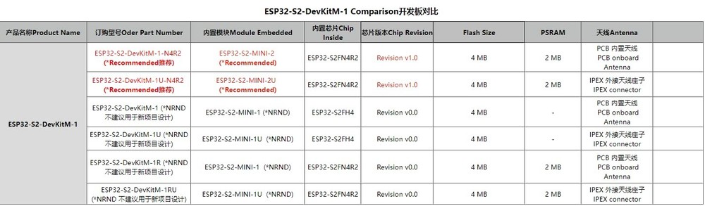 ESP32S2DevKitM1N4R2 Development Board WiFi IoT Microcontroller Module PCBA