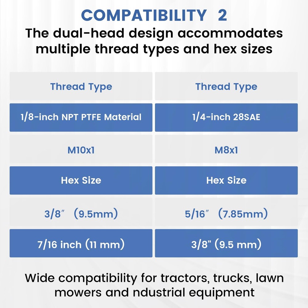 2 Pcs Grease Fitting Tool 4-In-1 Grease Zerk Fitting Tool for Install and Remove