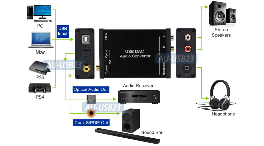 External USB Sound Card W/ Optical Analog Stereo 5.1 Outputs For Mac Android PC