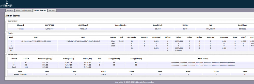 Tested Bitmain Antminer R4 Control Board