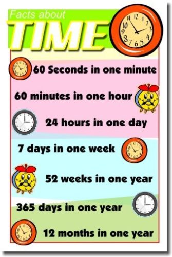 Facts About Time -  New Elementary School Classroom Educational Math POSTER
