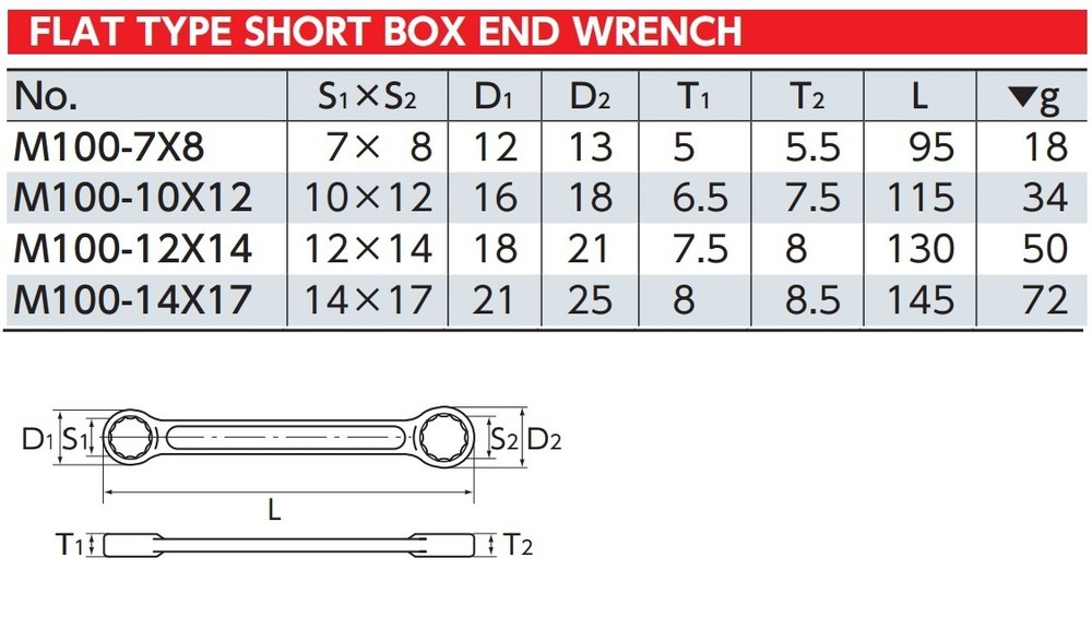 KTC FLAT TYPE SHORT BOX END WRENCH SET (4 PCS) M1004